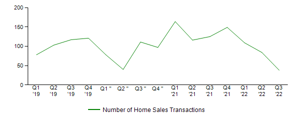 Sales Activity